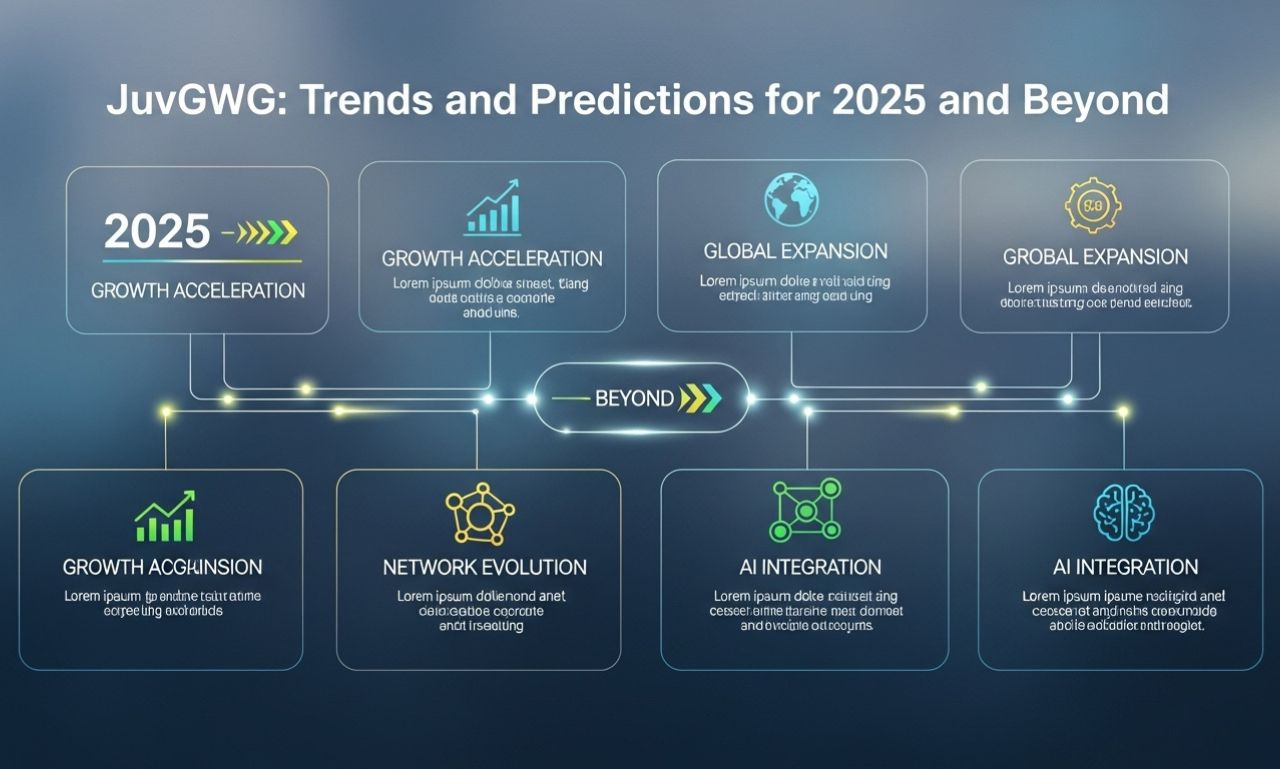 Juvgwg: Trends and Predictions for 2025 and Beyond